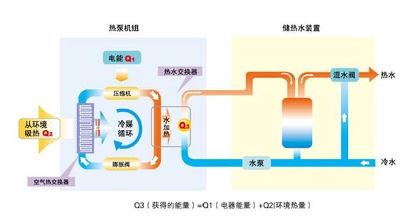 格力循环型空气能热水器 原理、核心优势与适用场景全解析